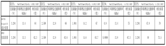 同步整流BUCK型DC-DC模块TPS54310的平均SPI,第22张