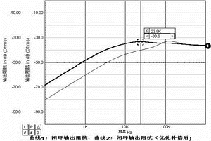 同步整流BUCK型DC-DC模块TPS54310的平均SPI,第28张