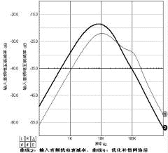 同步整流BUCK型DC-DC模块TPS54310的平均SPI,第26张