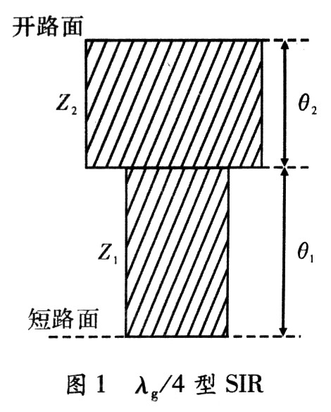 小型化SIR同轴腔体滤波器的设计,第2张