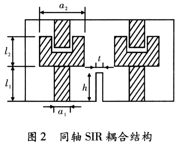 小型化SIR同轴腔体滤波器的设计,第6张