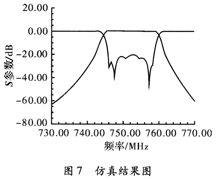 小型化SIR同轴腔体滤波器的设计,第15张