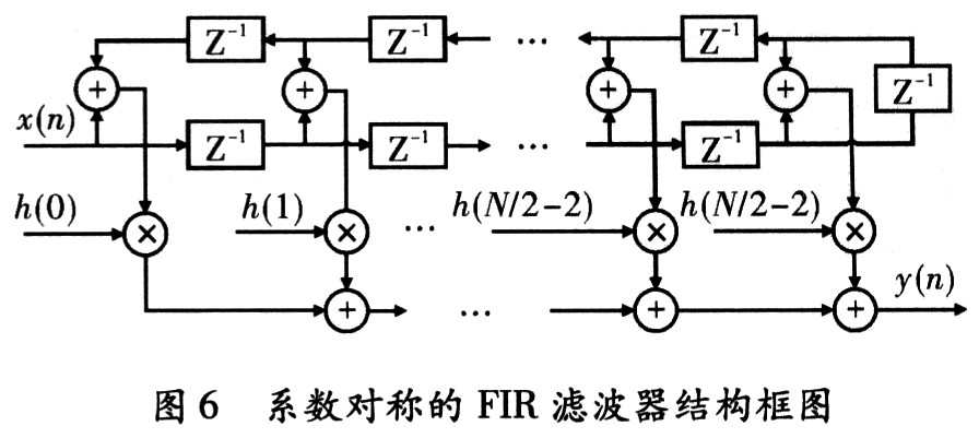 基于CPCI总线的通用FPGA信号处理板的设计,第8张