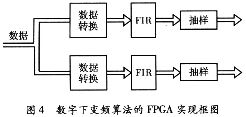 基于CPCI总线的通用FPGA信号处理板的设计,第5张