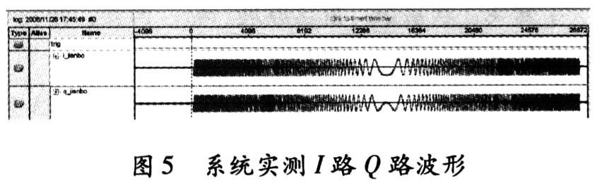 基于CPCI总线的通用FPGA信号处理板的设计,第6张