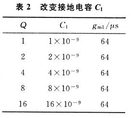 基于MO-OTAS和CCCII电流模式通用滤波器,第16张