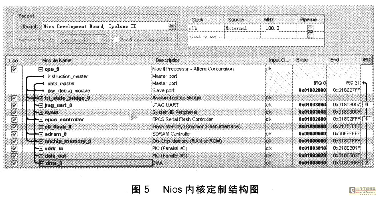 Niosll和USB接口的高速数据采集卡设计,第3张