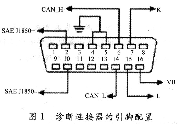 基于R8C的汽车OBD通用故障诊断仪设计,第2张