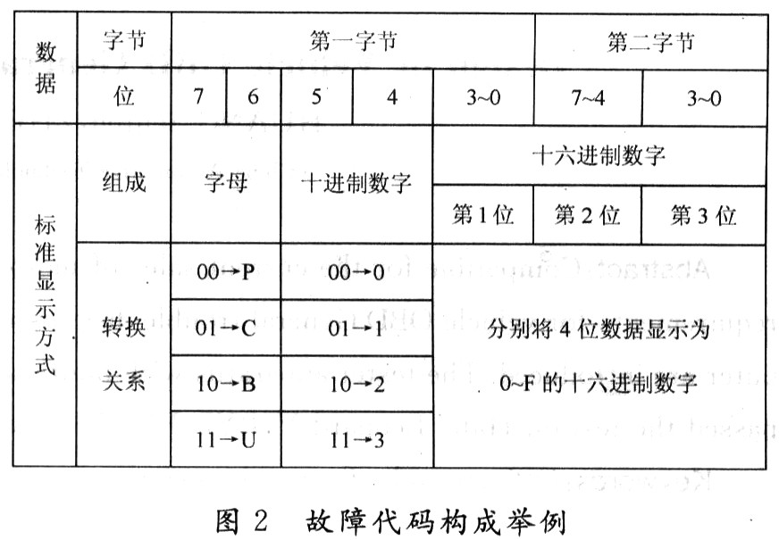 基于R8C的汽车OBD通用故障诊断仪设计,第3张