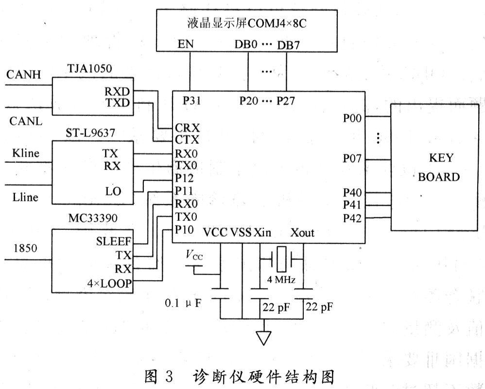 基于R8C的汽车OBD通用故障诊断仪设计,第4张