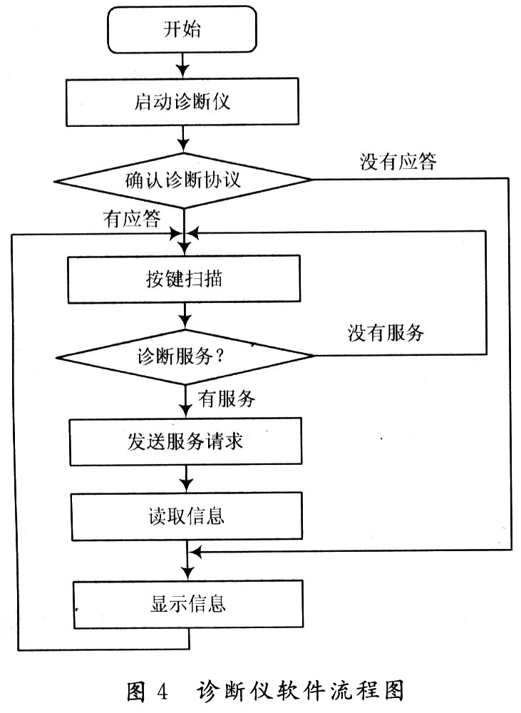 基于R8C的汽车OBD通用故障诊断仪设计,第5张