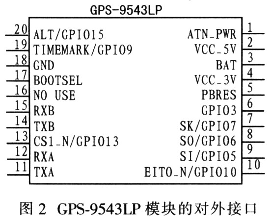 GPS全自动公交语音报站器的研究,第3张