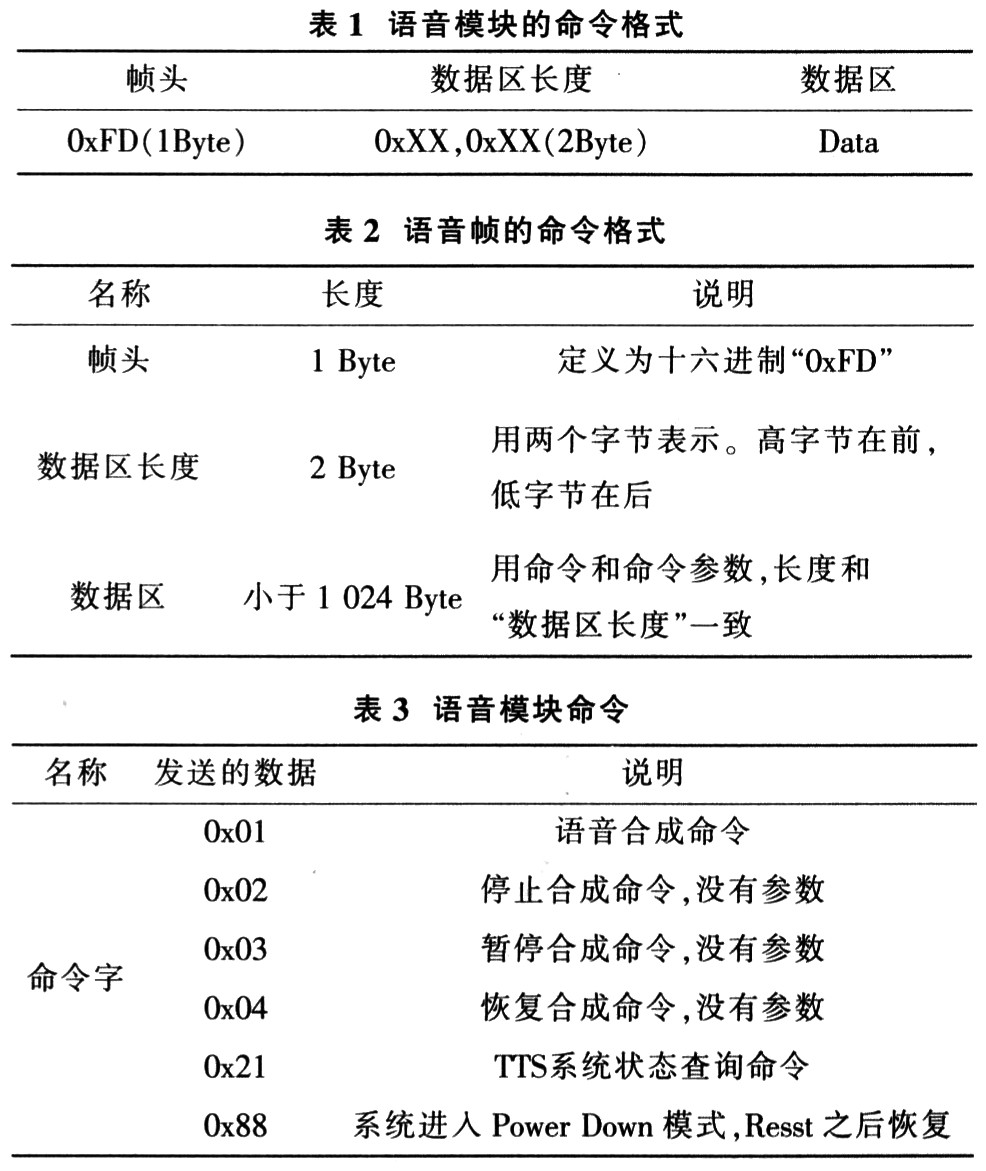 GPS全自动公交语音报站器的研究,第4张