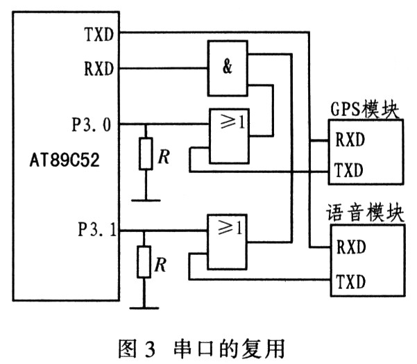 GPS全自动公交语音报站器的研究,第5张