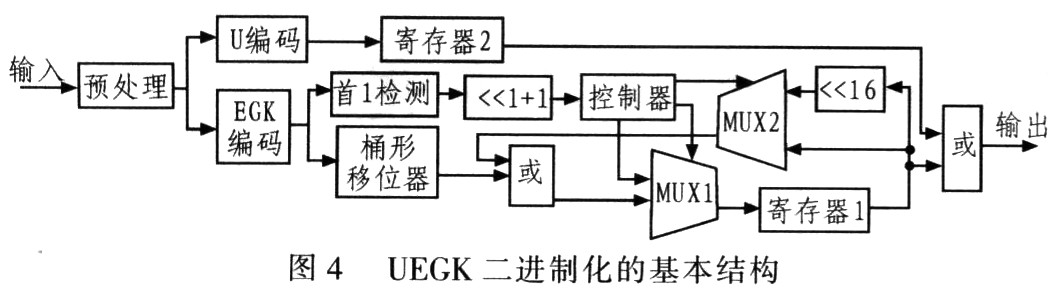 H．264中二进制化编码器的FPGA实现,第6张