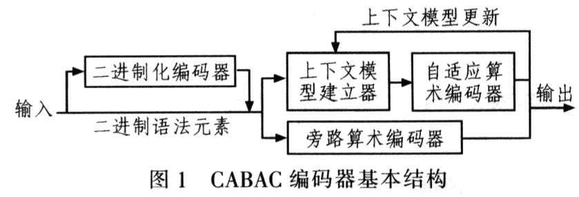 H．264中二进制化编码器的FPGA实现,第2张