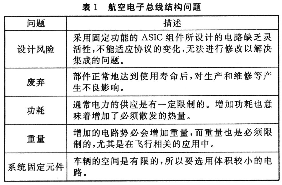 航空电子系统设计中FPGA技术的应用,第2张