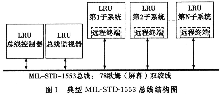 航空电子系统设计中FPGA技术的应用,第3张