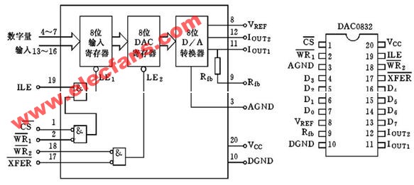 DA转换器芯片及接口电路,第2张