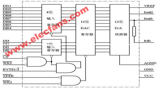 DA转换器芯片及接口电路,第4张
