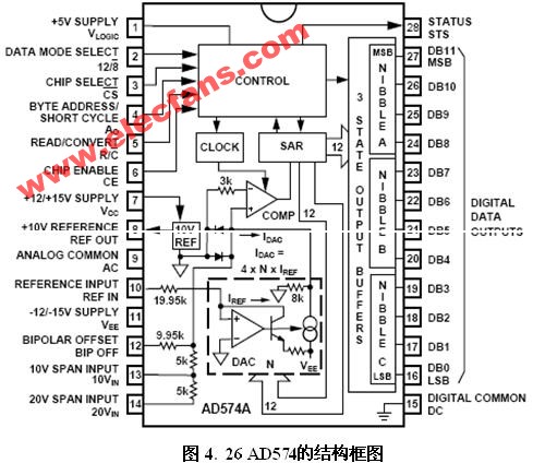 12位AD转换器AD574,第2张