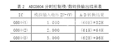 基于AD转换器IC层叠并联实现通道倍扩展,第5张