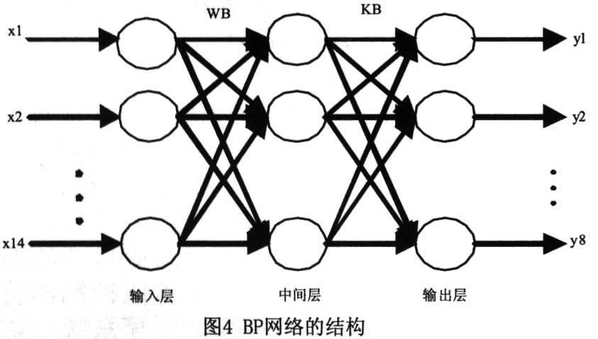 基于ARM+FPGA的真空冻干控制系统设计,第5张