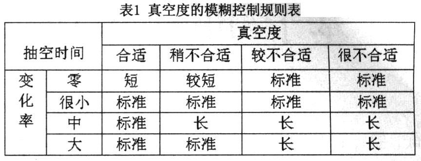 基于ARM+FPGA的真空冻干控制系统设计,第7张