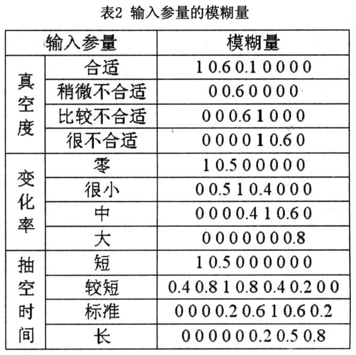 基于ARM+FPGA的真空冻干控制系统设计,第8张