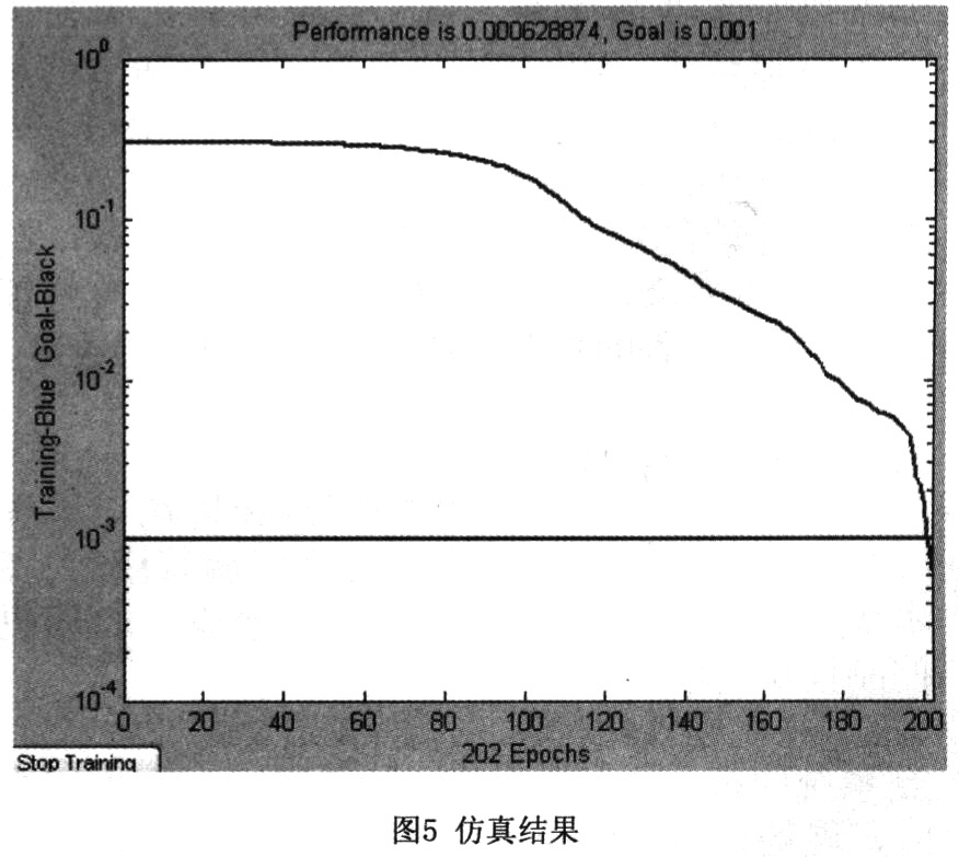 基于ARM+FPGA的真空冻干控制系统设计,第9张