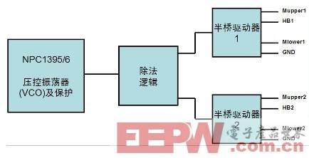 高效节能技术应对更严格电源能效规范要求,第5张