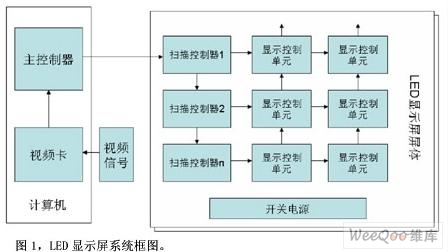 LED显示屏及其LED驱动芯片技术分析,第2张