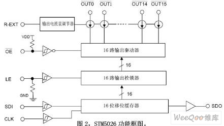 LED显示屏及其LED驱动芯片技术分析,第3张