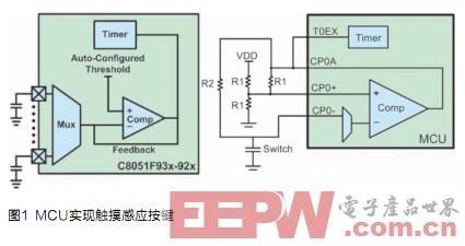 轻松实现电容式触摸感应按键开关设计,第2张