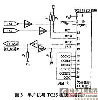 基于GSM、GPS及CAN总线的列车行程测量系统,第4张