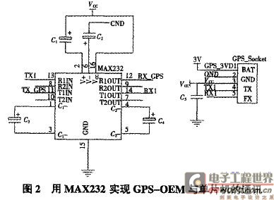 基于GSM、GPS及CAN总线的列车行程测量系统,第3张