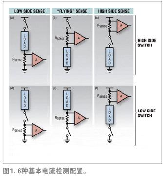 电流检测测量在汽车系统中的应用,第2张