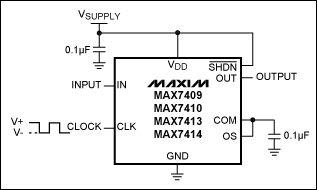 Integrated Solutions Make Anal,Figure 3. Setting fC (cutoff frequency) for a switched-capacitor filter circuit can be done by using an external clock with a 50% ± 10% duty cycle.,第3张