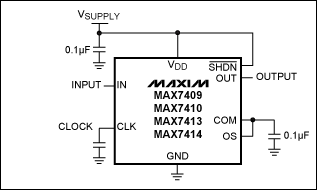 Integrated Solutions Make Anal,Figure 4. Setting fC by using the switched-capacitor filter,第4张