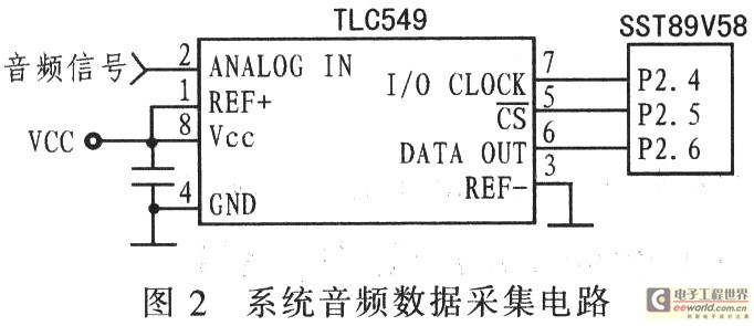 单片机实现音频频谱显示的快速算法研究,第3张