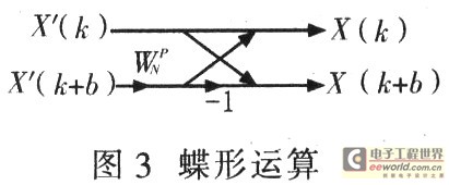 单片机实现音频频谱显示的快速算法研究,第4张