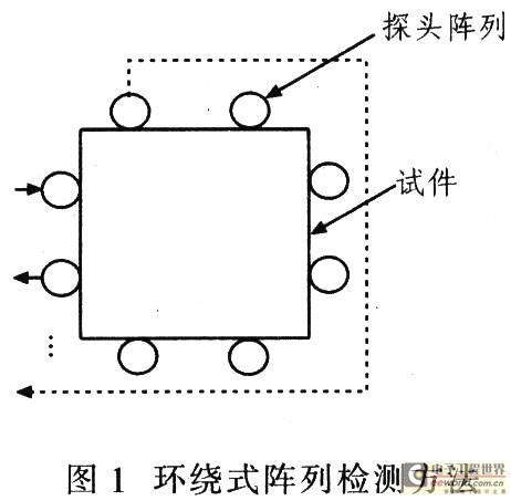 超声层析成像检测系统的研究与实现,第2张