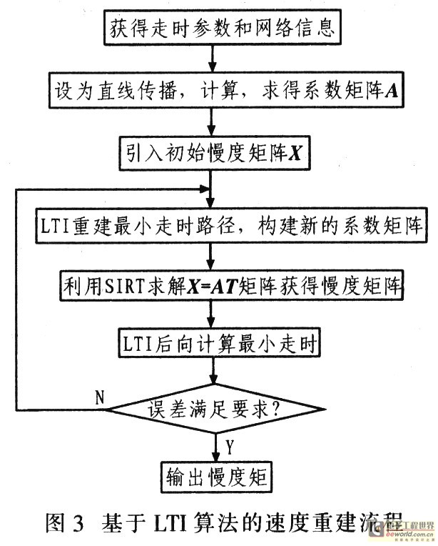 超声层析成像检测系统的研究与实现,第4张