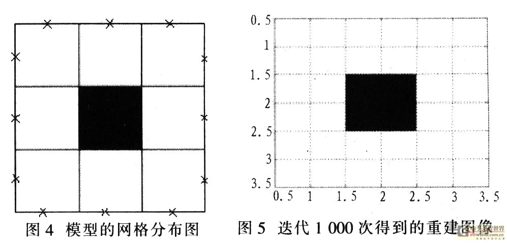 超声层析成像检测系统的研究与实现,第5张