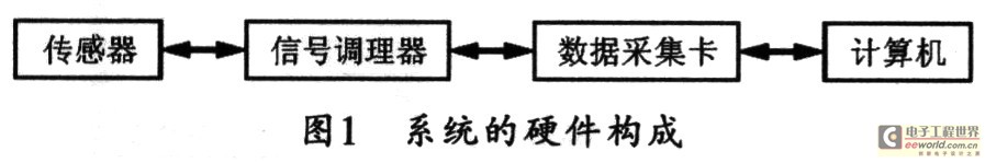 电气化铁路电能质量参数监测系统的设计,第2张