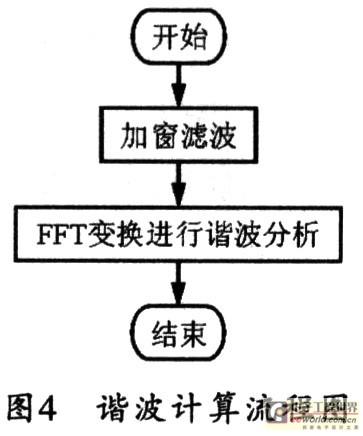 电气化铁路电能质量参数监测系统的设计,第4张