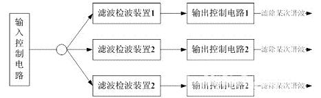 基于神经网络的有源电力滤波器应用研究,第3张