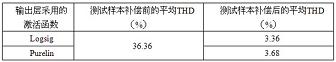 基于神经网络的有源电力滤波器应用研究,第7张