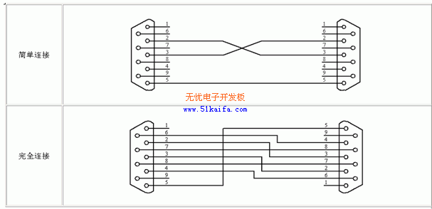 使用SPCE061A单片机实现高精度测频,第2张