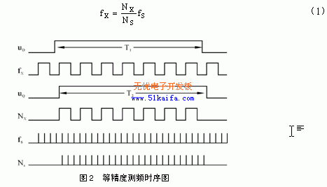 使用SPCE061A单片机实现高精度测频,第3张